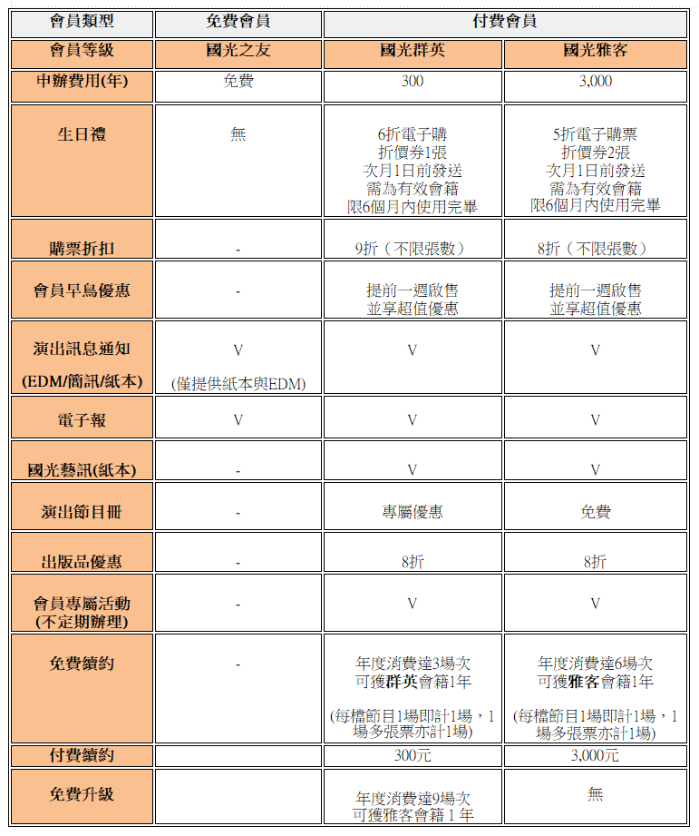 國光劇團會員權益說明